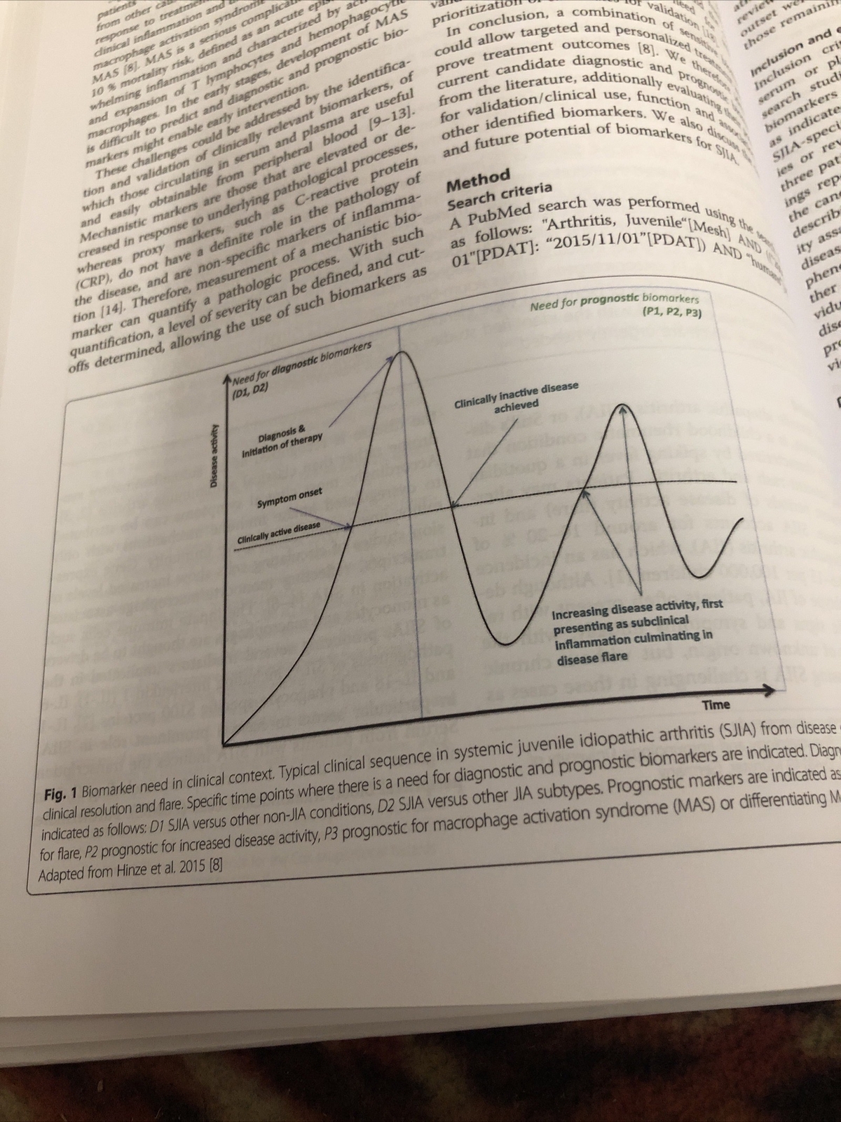 Juvenile Idiopathic Arthritis: Diagnosis and Treatment by Nicholas Greyson…