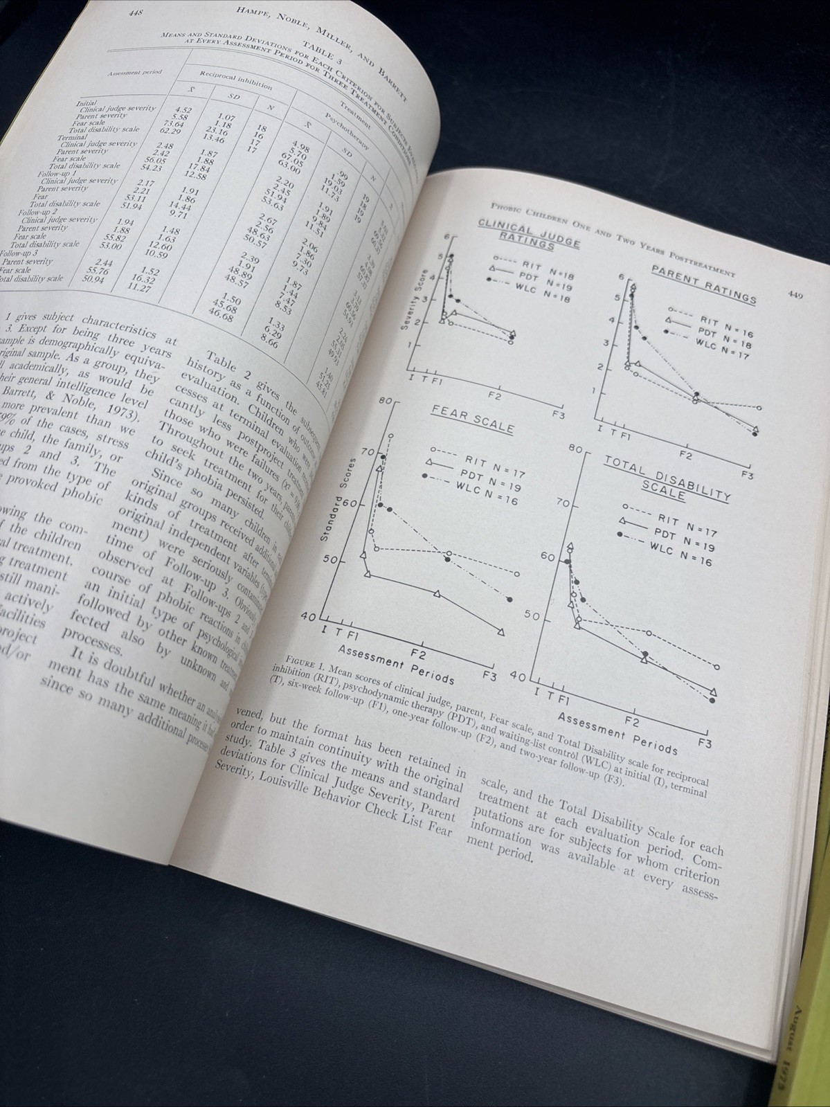 1973 Journal Of Abnormal Psychology Vol 82 1-2-3 APA Behavior Drug Treatment