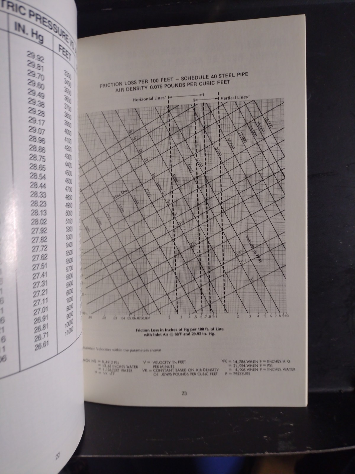 Handy Engineering Data Handbook Hoffman Air /Gas Softcover 49 Pages Very Good