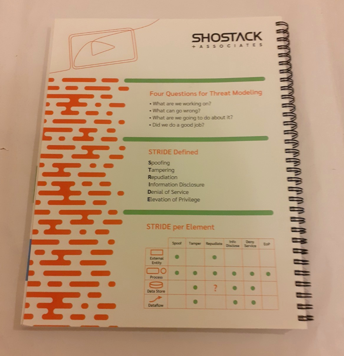 Shostack Threat Modeling Training Intensive (222) – Slides (Paperback, 2022)