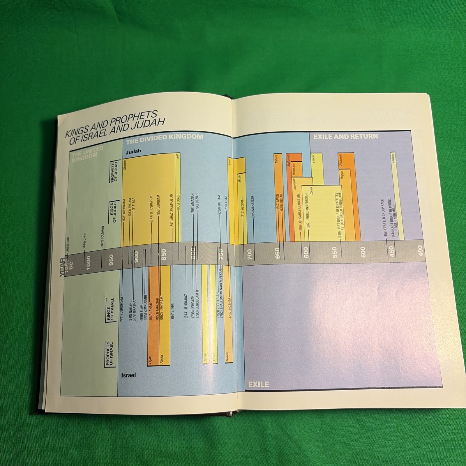 Holy Bible Concordance, New International Version, 1984 Hardcover Textbook Ed.