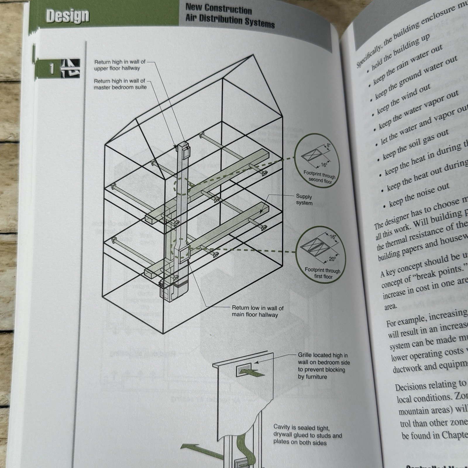 Builder’s Guide to Structural Insulated Panels (SIPs) for all Climates Lstiburek