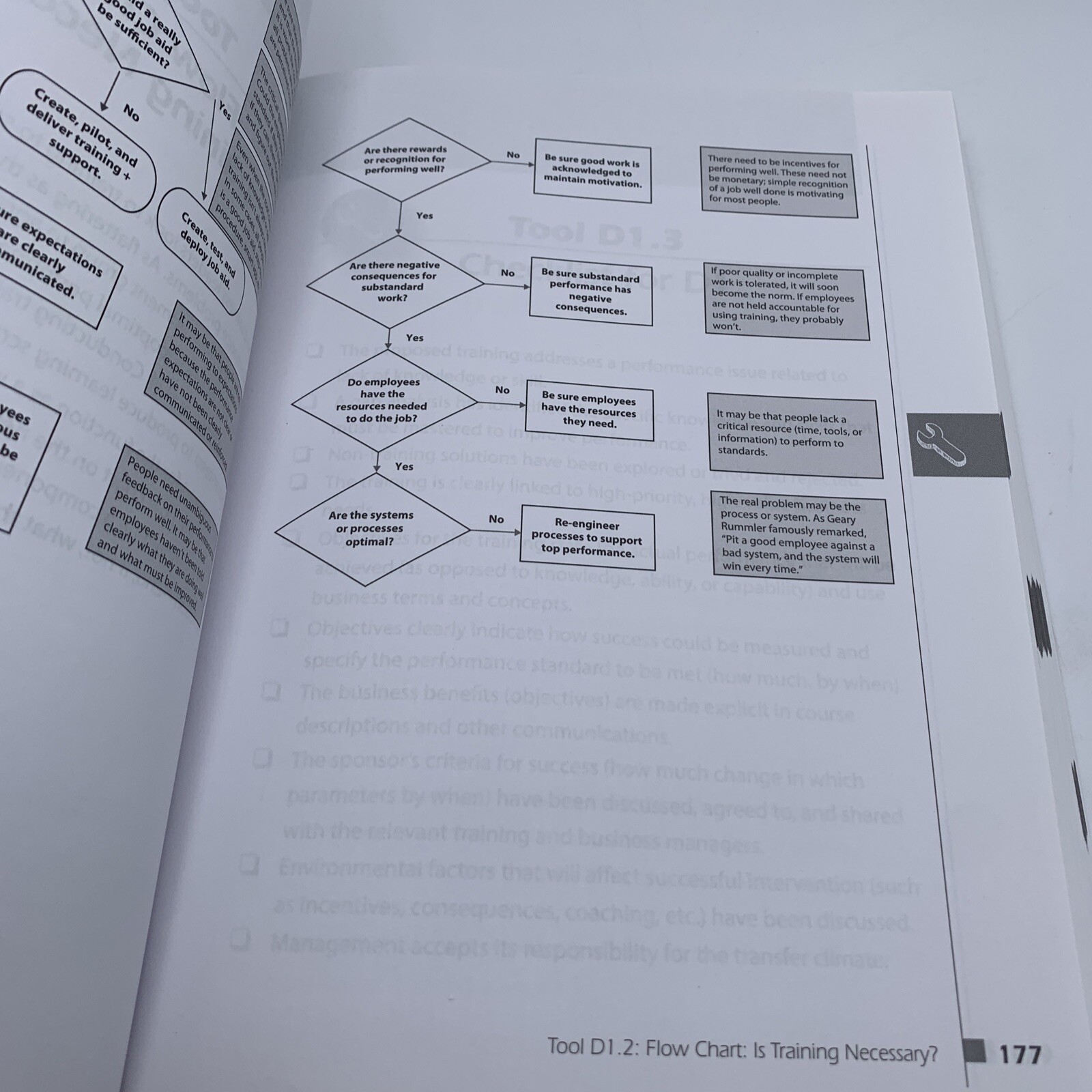 The Field Guide to the 6Ds – How to Use the Six Disciplines to Transform Learn..