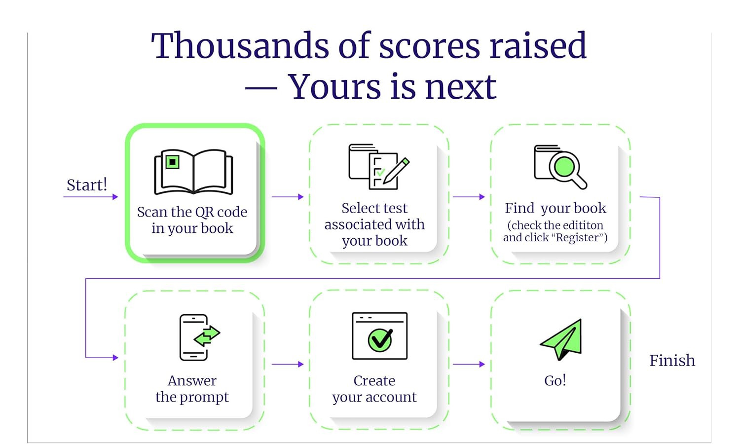 LSAT Premium Prep (2026): 4: Master the Digital LSAT with Exclusive 99th-Percent