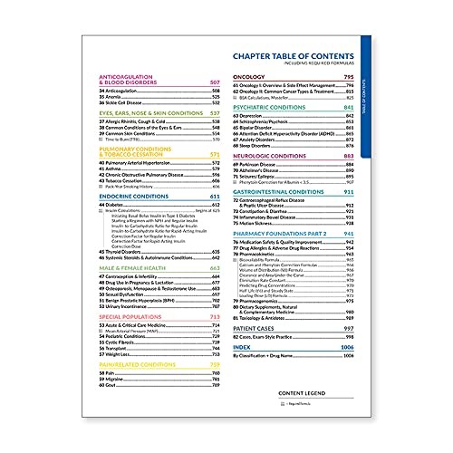 RxPrep’s 2022 Course Book for Pharmacist Licensure Exam Preparation [Paperback]