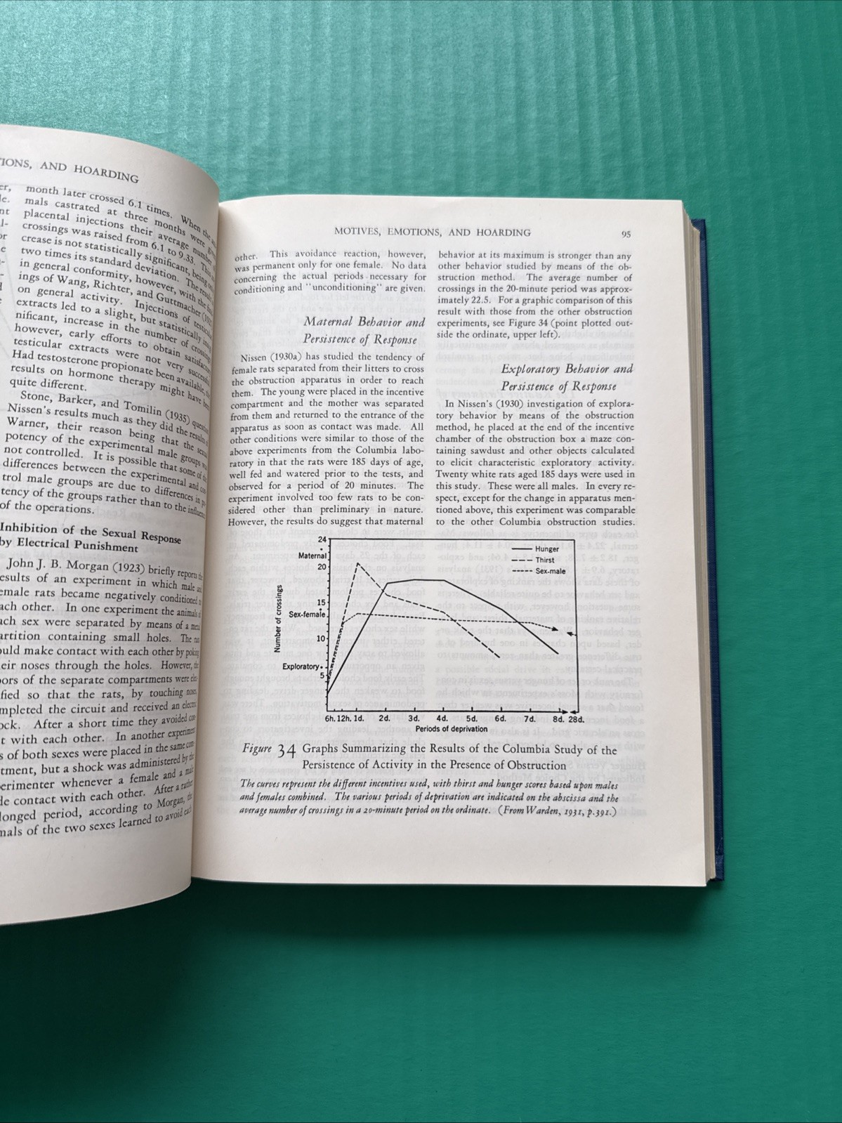 Handbook of Psychological Research on the Rat (1950) by Norman Munn HC VG RARE