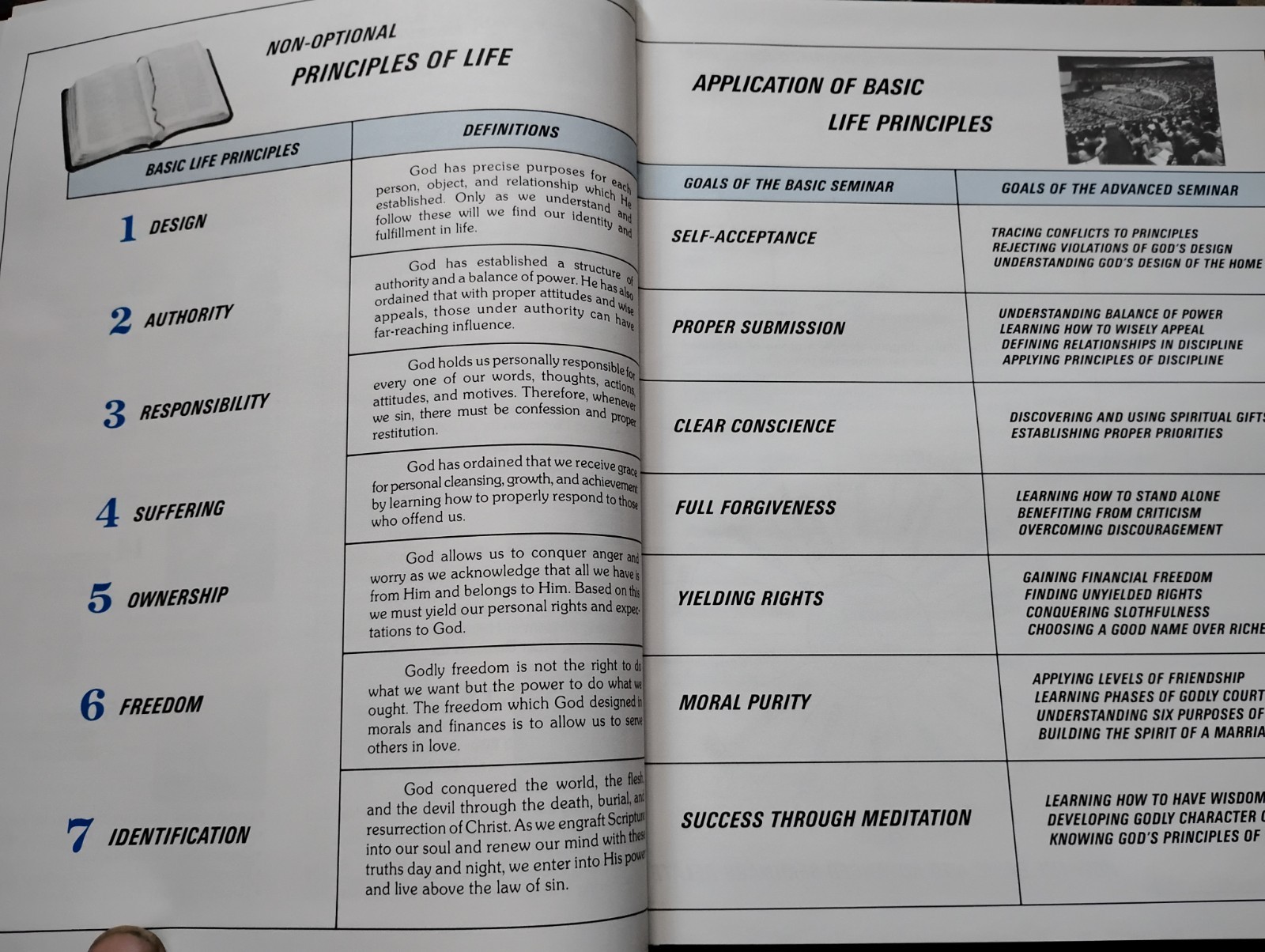 Lot Of 3 Research In Principles Of Life Seminar Textbooks 2008 Hardcover Course