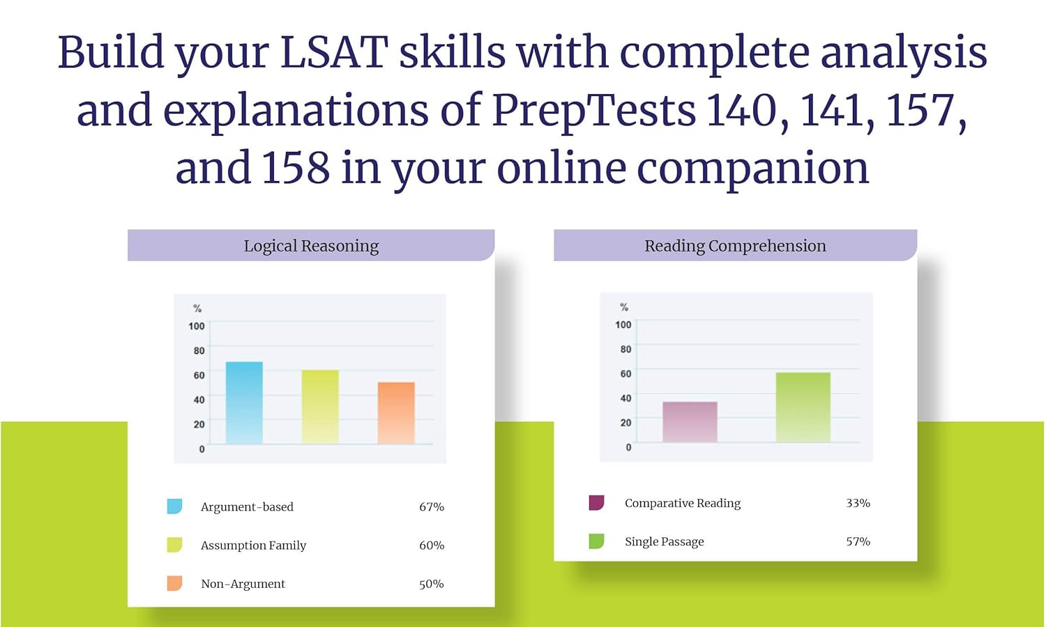 LSAT Premium Prep (2026): 4: Master the Digital LSAT with Exclusive 99th-Percent