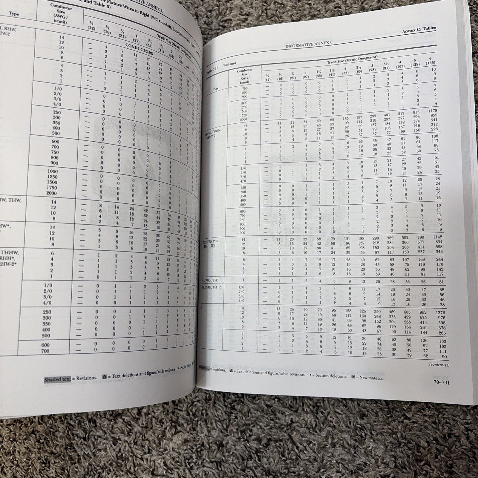 NFPA 70, National Electrical Code, 2020-9781455922970, Very Good